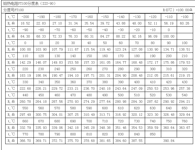 Pt100�K�����