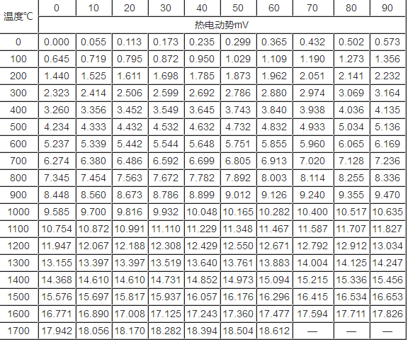 s�͟��ż�ֶȱ�